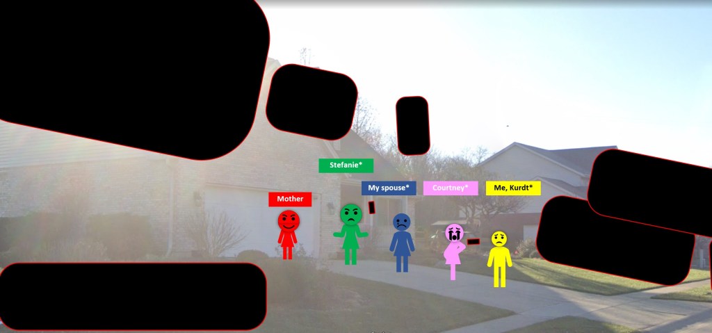 an image of the positions of the people in the fight about Courtney being pregnant again.  Mother was at the top of the driveway, Stefanie in front of her, my spouse in between Courtney and Stefanie, me panic attack fawning at the base of the driveway, closer to escape