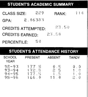 my high school transcript showing that I missed 11 days of school in 95-96.  