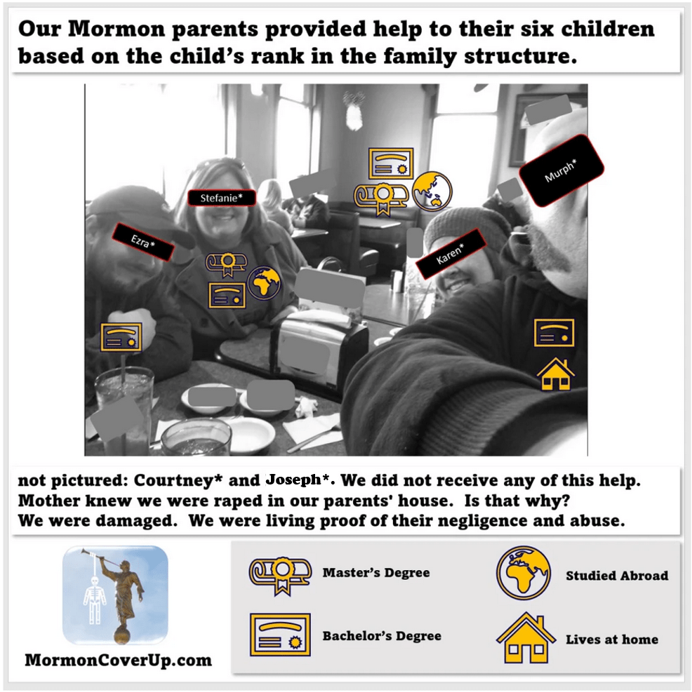 This is a meme, here is the information I attempted to convey: Our Mormon parents provided help to their six children based on the child’s rank in the family structure. 